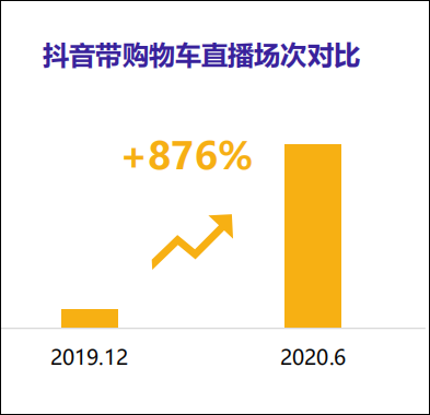 秀场主播转战卖货：“我亲自带队搞电商，娱乐直播不管了”