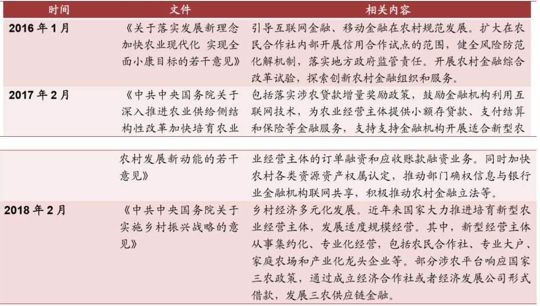 关于供应链金融行业的一切，看这篇就够了