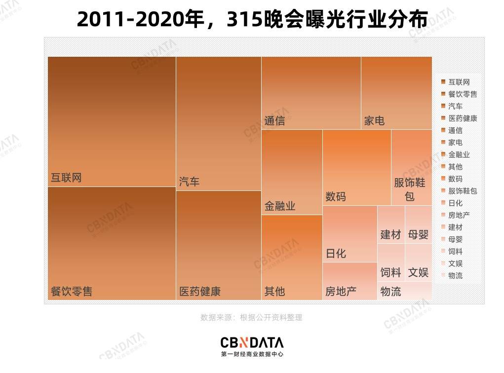 三十年315晚会回顾：我们都在关注什么消费事件？