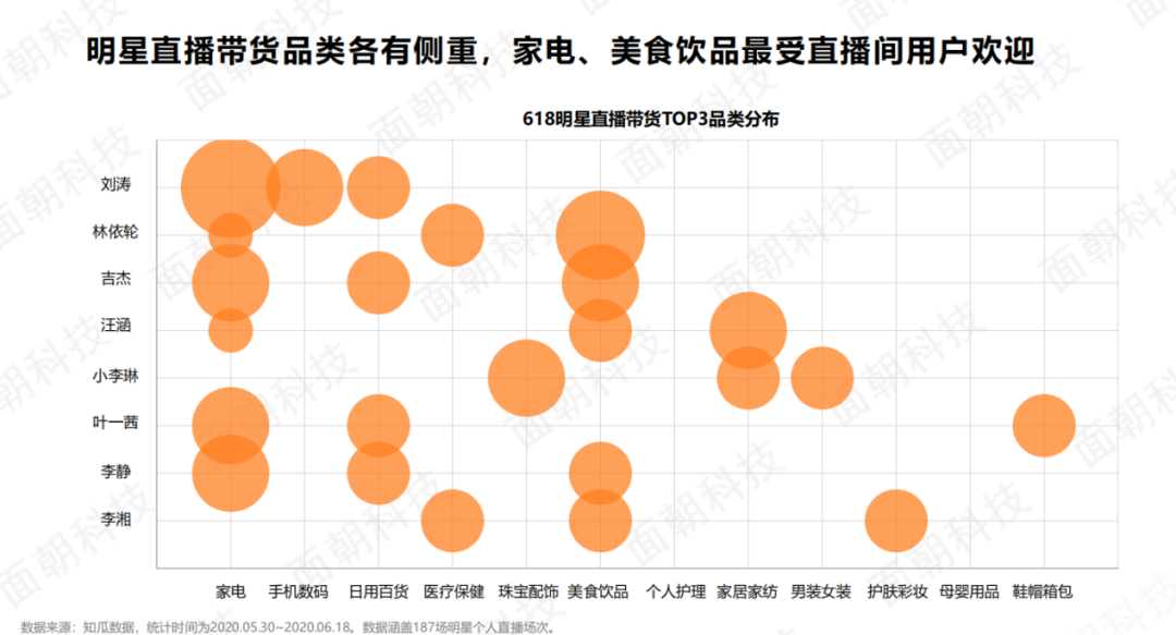 明星直播带货成功公式：未来还有2大新趋势