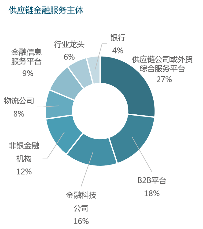 关于供应链金融行业的一切，看这篇就够了