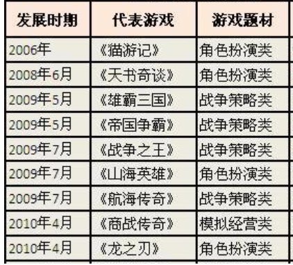 曾市值仅次于腾讯、百度，现在卖起了二手车，1亿人的“人人网”消失了？