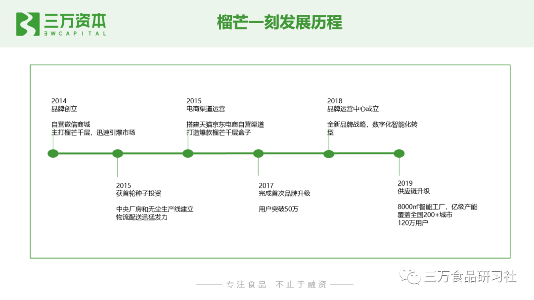 谁动了短保的奶酪？中国短保烘焙行业万字研究报告