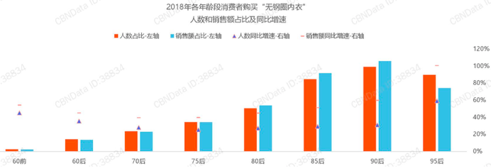 维秘出局，爱慕式微，都市丽人已触底，但是4400亿的内衣市场还有它们