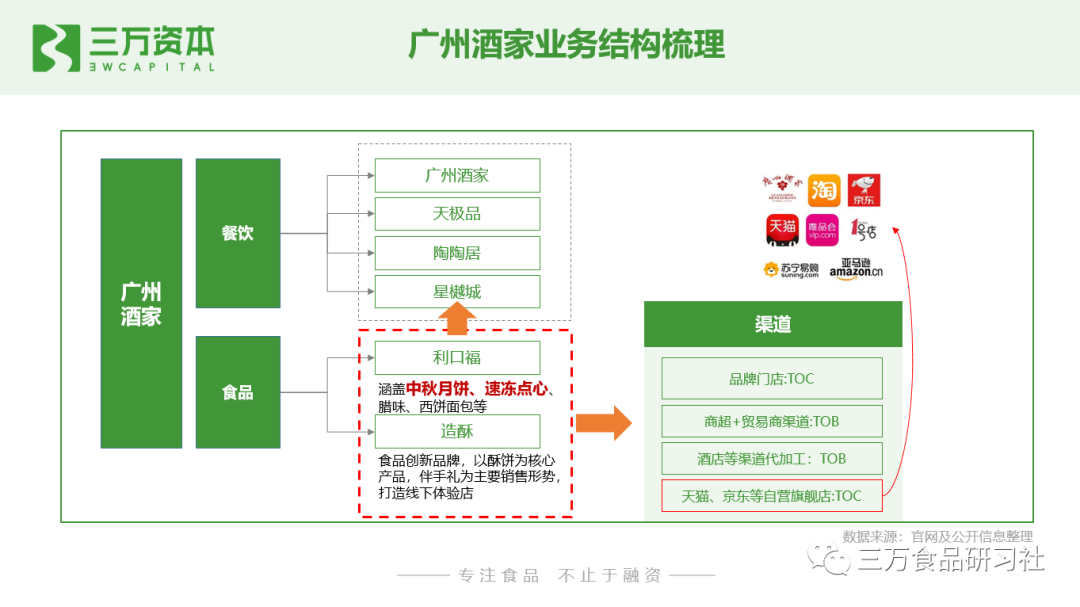 谁动了短保的奶酪？中国短保烘焙行业万字研究报告