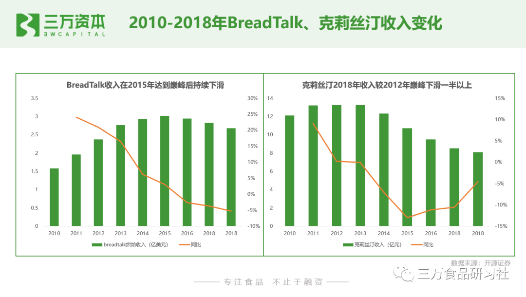 谁动了短保的奶酪？中国短保烘焙行业万字研究报告