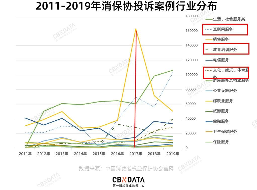 三十年315晚会回顾：我们都在关注什么消费事件？