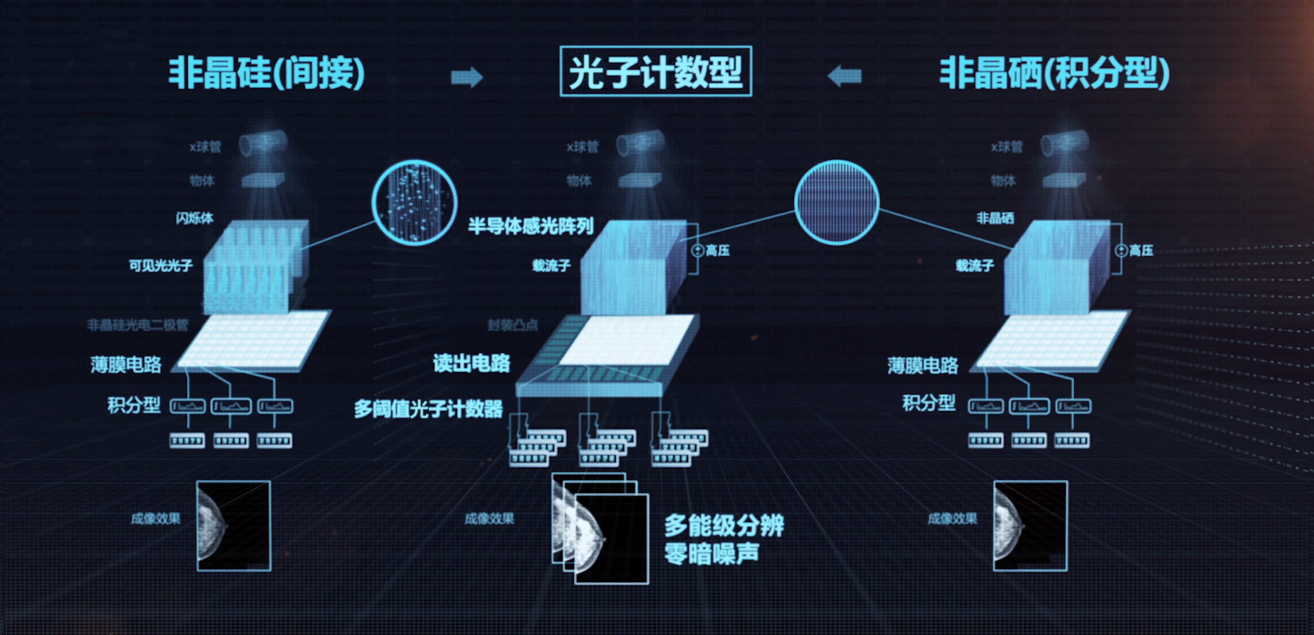 36氪首发 ｜ “半导体+”医疗影像企业「帧观德芯」获1.5亿元B+轮融资，建银国际…