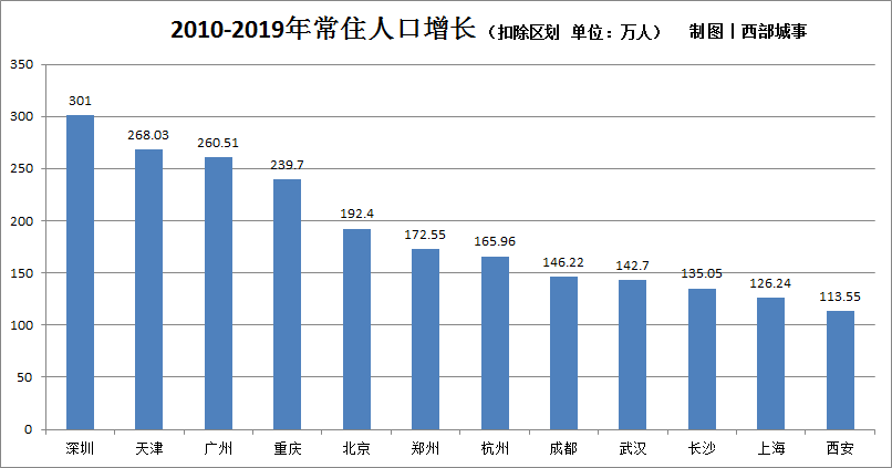 人口 增长_中国人口增长图