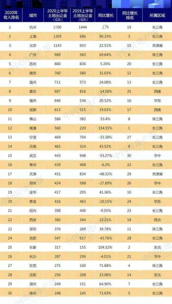 我有500万，到底是买房还是炒股？