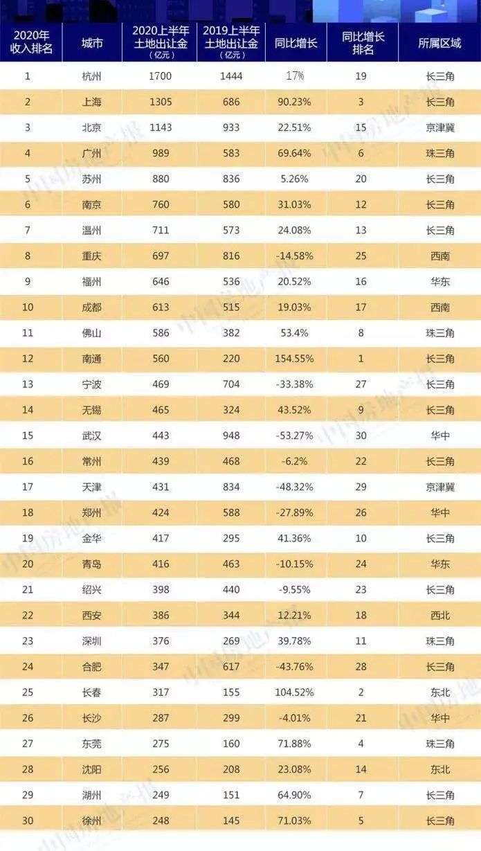 我有500万，到底是买房还是炒股？