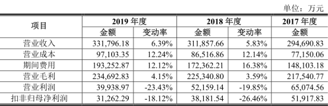 维秘出局，爱慕式微，都市丽人已触底，但是4400亿的内衣市场还有它们