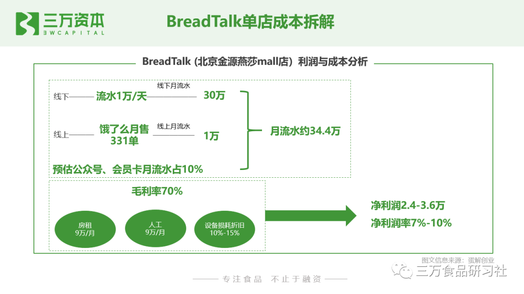 谁动了短保的奶酪？中国短保烘焙行业万字研究报告