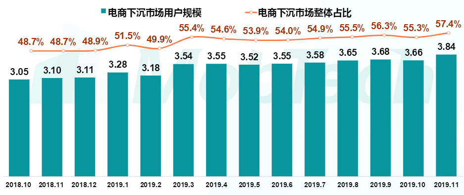 3000市县的万亿商机：本地生活、文化教育与电商