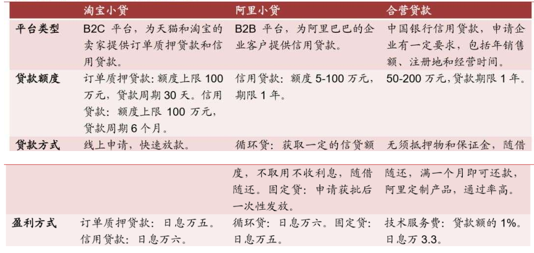 关于供应链金融行业的一切，看这篇就够了