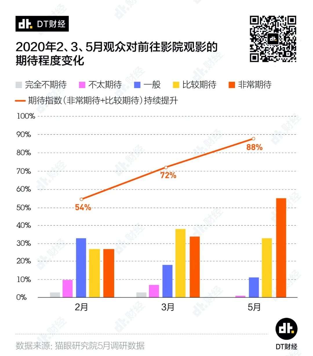 电影院要开门了，最受期待的电影是谁？