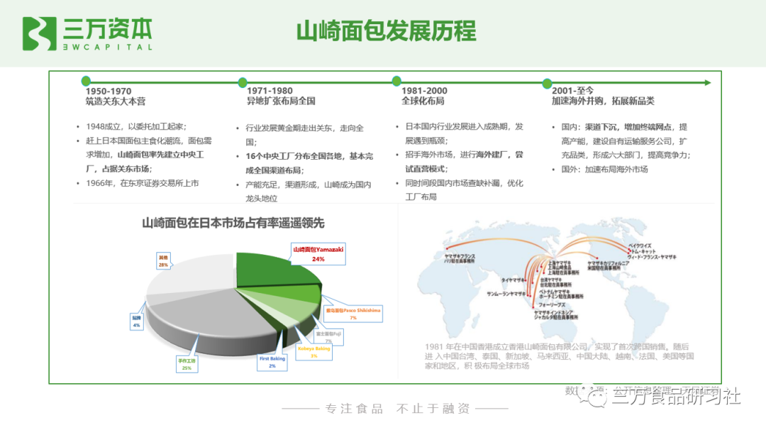 谁动了短保的奶酪？中国短保烘焙行业万字研究报告