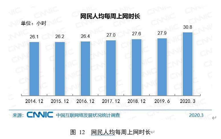 苹果充电为什么不行？