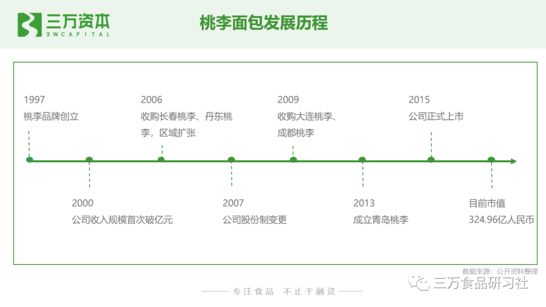 谁动了短保的奶酪？中国短保烘焙行业万字研究报告