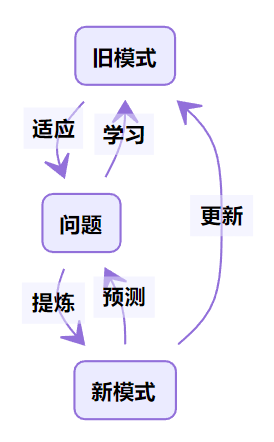 一套帮助你成长的思维模型