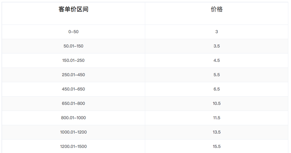 深挖明星直播刷单潜规则：有人卖12万退11万，为何商家还是趋之若鹜？