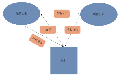 关于供应链金融行业的一切，看这篇就够了