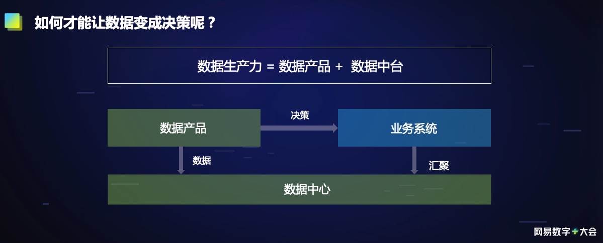 网易易数发布数据生产力平台，推动人人天天用数据