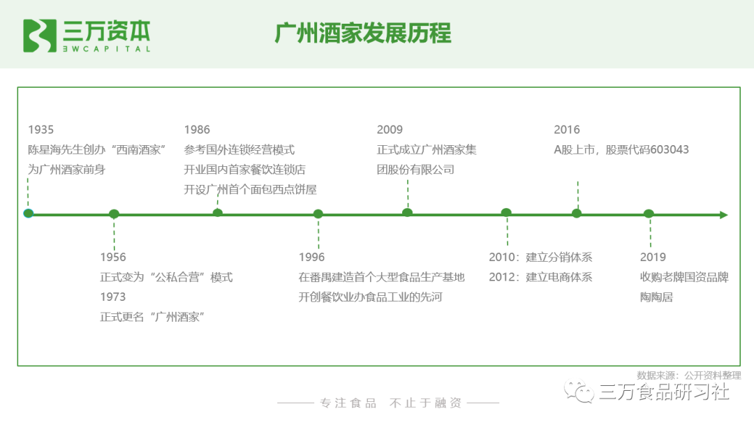 谁动了短保的奶酪？中国短保烘焙行业万字研究报告