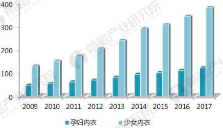 维秘出局，爱慕式微，都市丽人已触底，但是4400亿的内衣市场还有它们