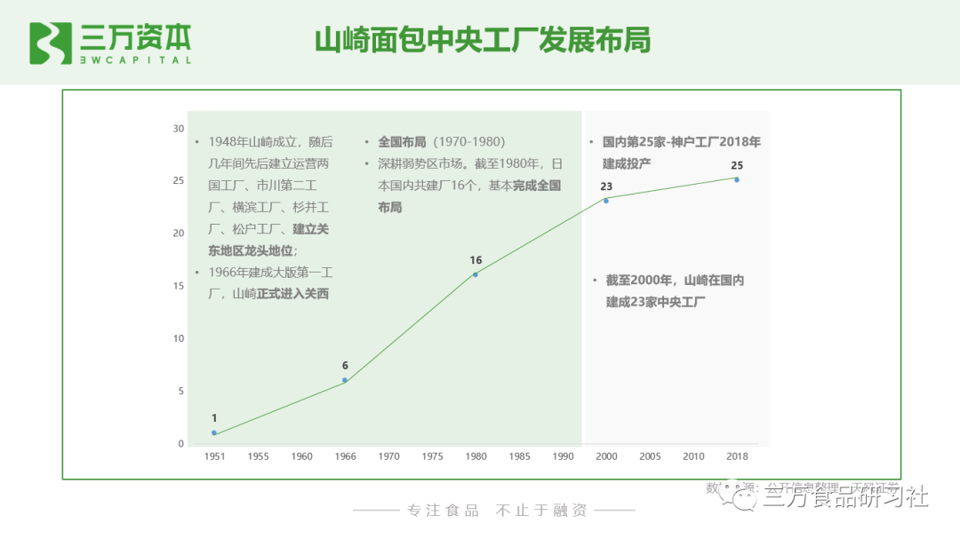 谁动了短保的奶酪？中国短保烘焙行业万字研究报告