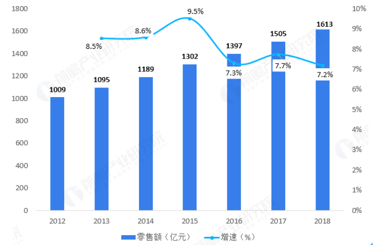 维秘出局，爱慕式微，都市丽人已触底，但是4400亿的内衣市场还有它们