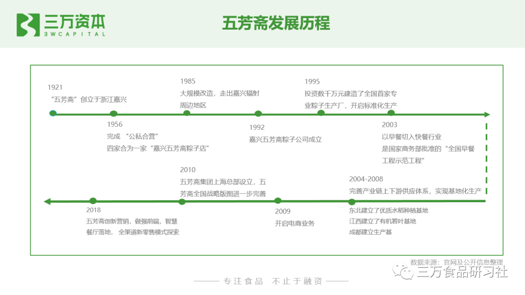 谁动了短保的奶酪？中国短保烘焙行业万字研究报告