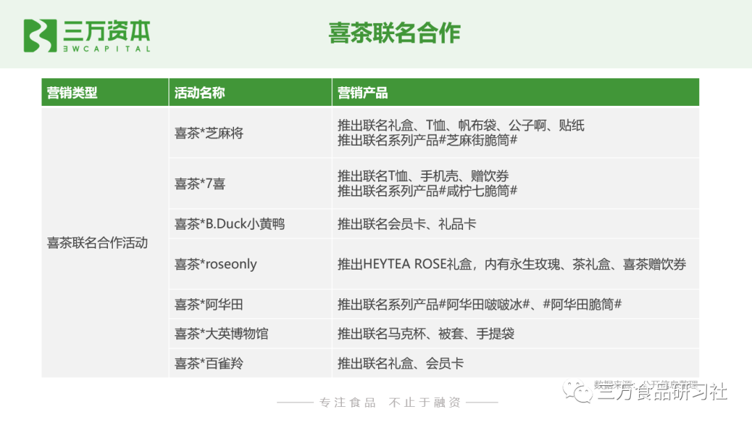 谁动了短保的奶酪？中国短保烘焙行业万字研究报告