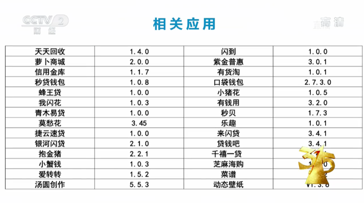 315 晚会曝光 8 大黑料：汉堡王用过期面包，五菱“神车”要人命，万科精装房漏水