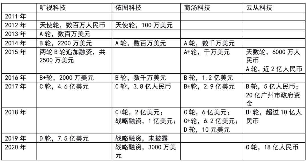 在互联网中，我们的隐私数据单价不到一分钱