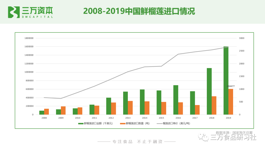 谁动了短保的奶酪？中国短保烘焙行业万字研究报告