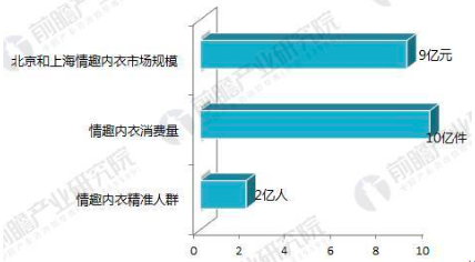 维秘出局，爱慕式微，都市丽人已触底，但是4400亿的内衣市场还有它们