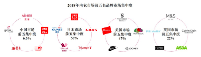 维秘出局，爱慕式微，都市丽人已触底，但是4400亿的内衣市场还有它们