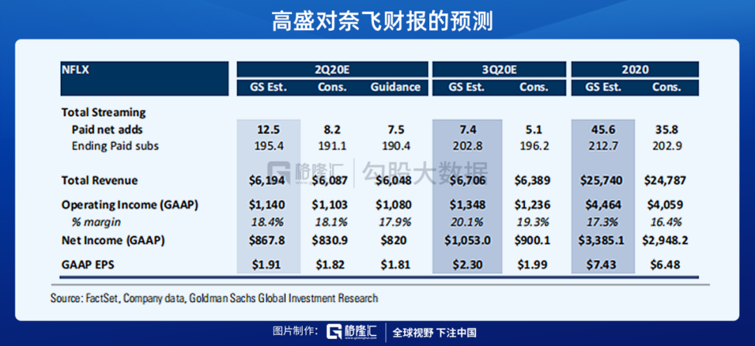 奈飞大跌，财报有那么可怕么？