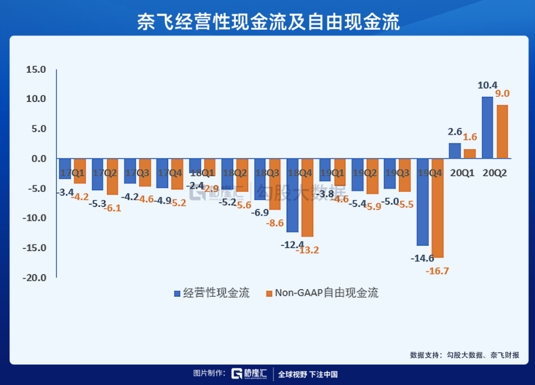 奈飞大跌，财报有那么可怕么？