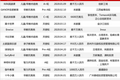 黑天鹅之年，钱去哪儿了？2020 年上半年教育行业一级市场投融资分析