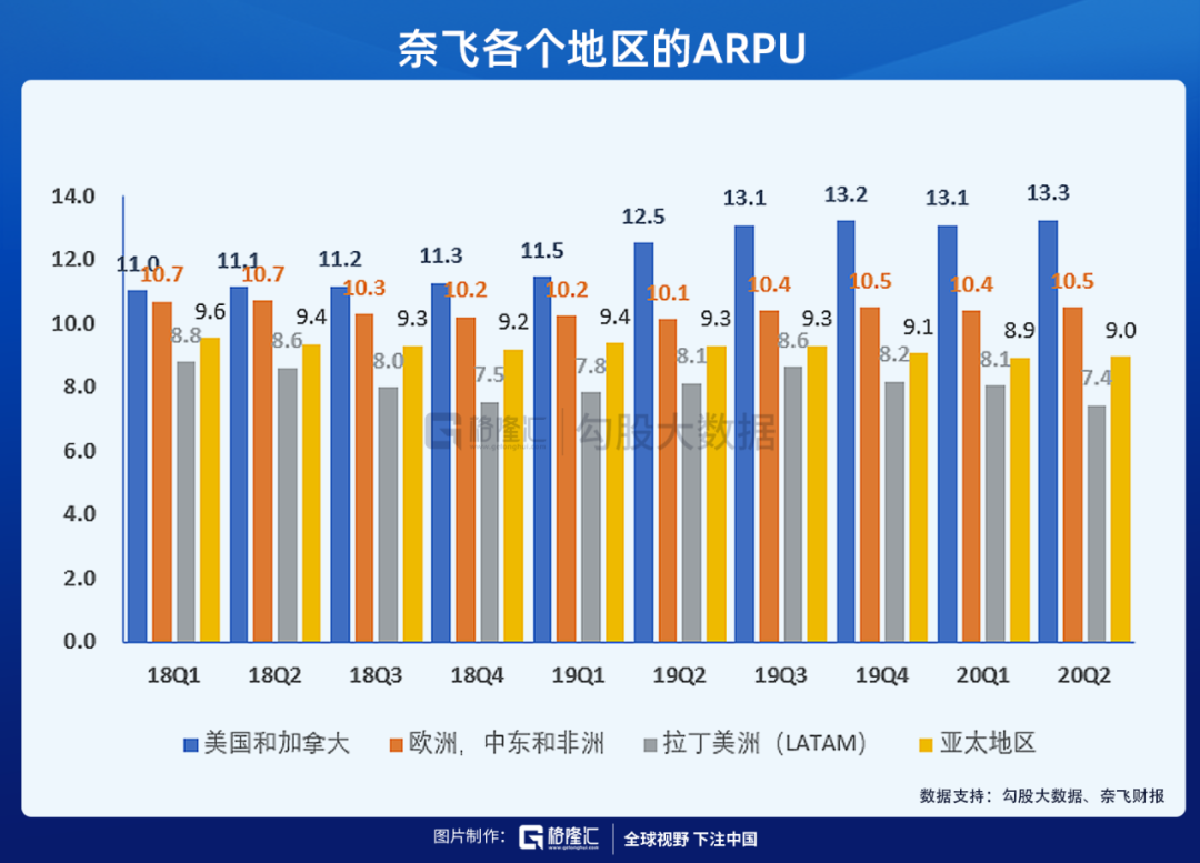 奈飞大跌，财报有那么可怕么？