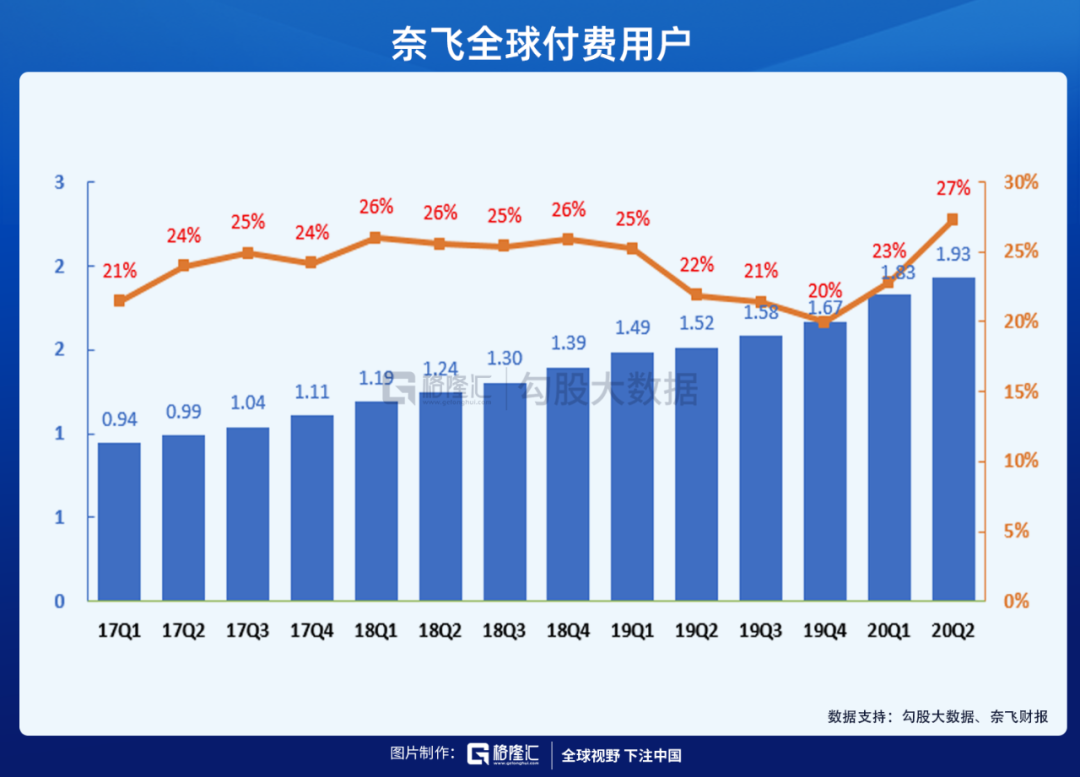 奈飞大跌，财报有那么可怕么？