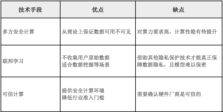 36氪研究 | BAT都不放过的淘金机会，隐私计算能长出平台吗？