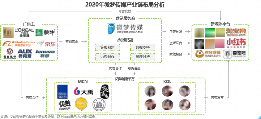MCN与广告公司攻防战