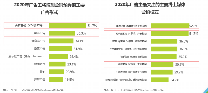 MCN与广告公司攻防战