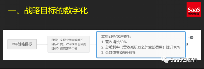 从公司战略到部门目标，该如何拆解？