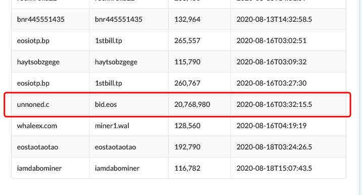 “EOS上的Uniswap+Comp+Mkr”开启交易挖矿，我的EOS社群又活了