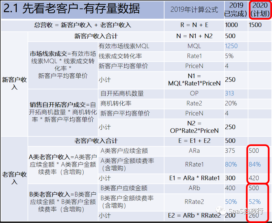 从公司战略到部门目标，该如何拆解？