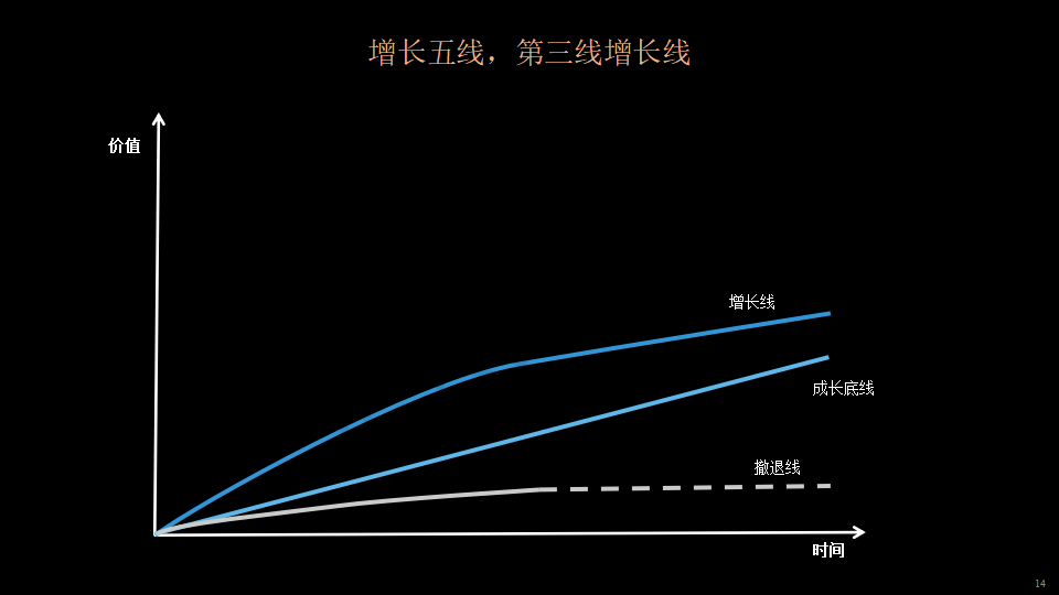 没有“底线”的公司，最为致命